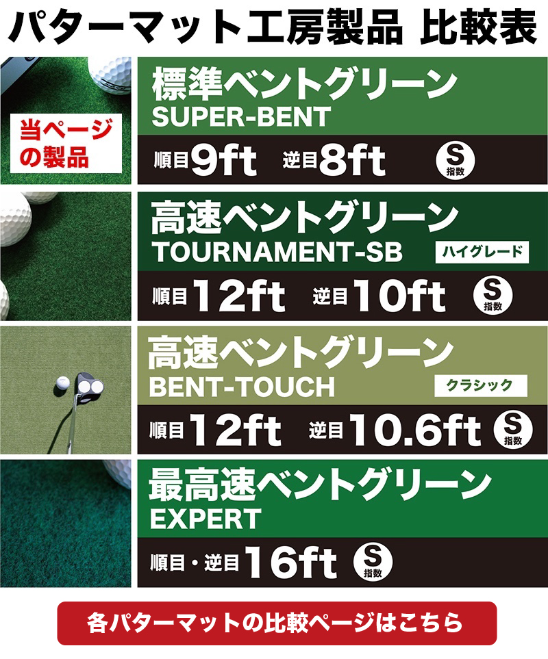 ふるさと納税 ゴルフ練習・3枚組パターマット（30cm×3m・標準＆高速＆最高速） 高知県高知市 - 3